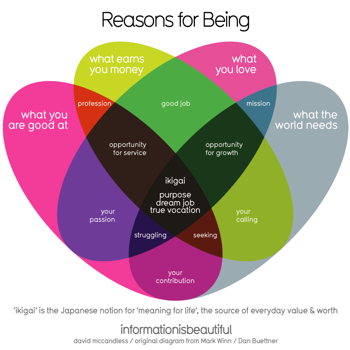 IIB-MOBILE-Ikigai-1.png